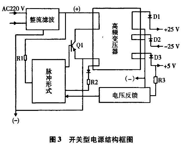 歐陸590直流調速器的工作電源介紹！
