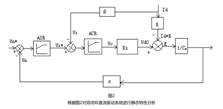 雙閉環直流驅動器系統靜態特性分析